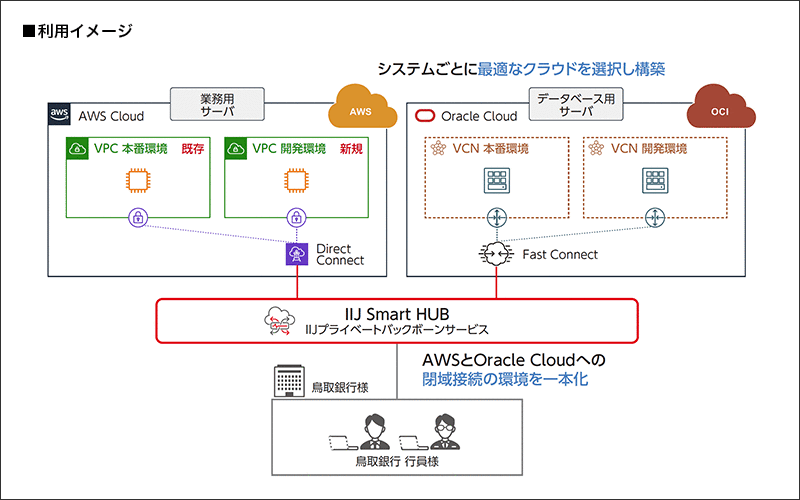 株式会社鳥取銀行様へ導入したシステム概要図