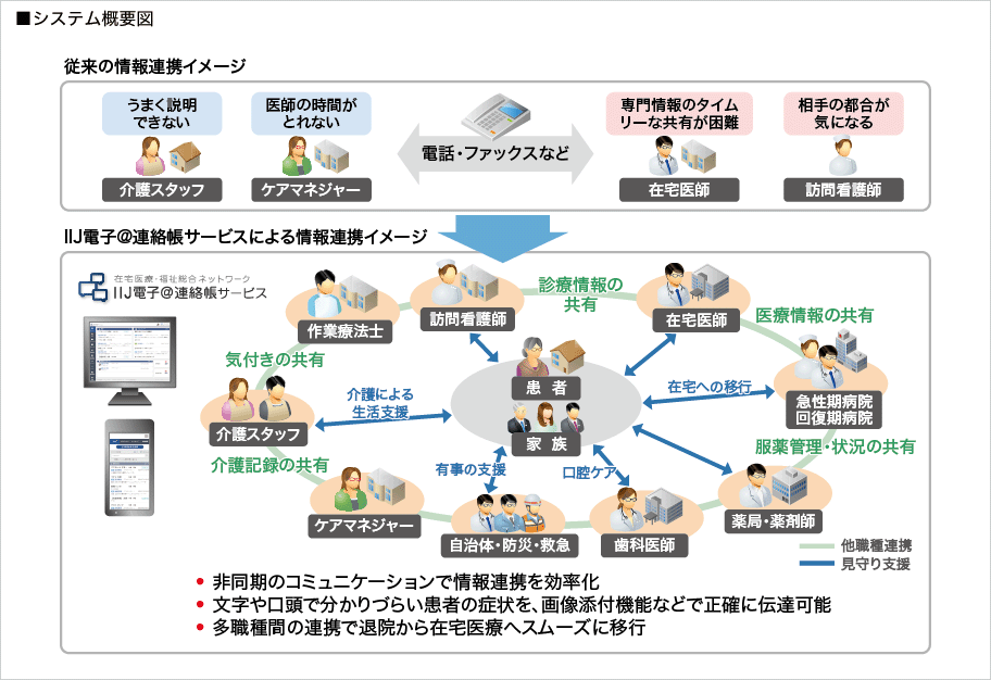 豊川市役所様へ導入したシステム概要図