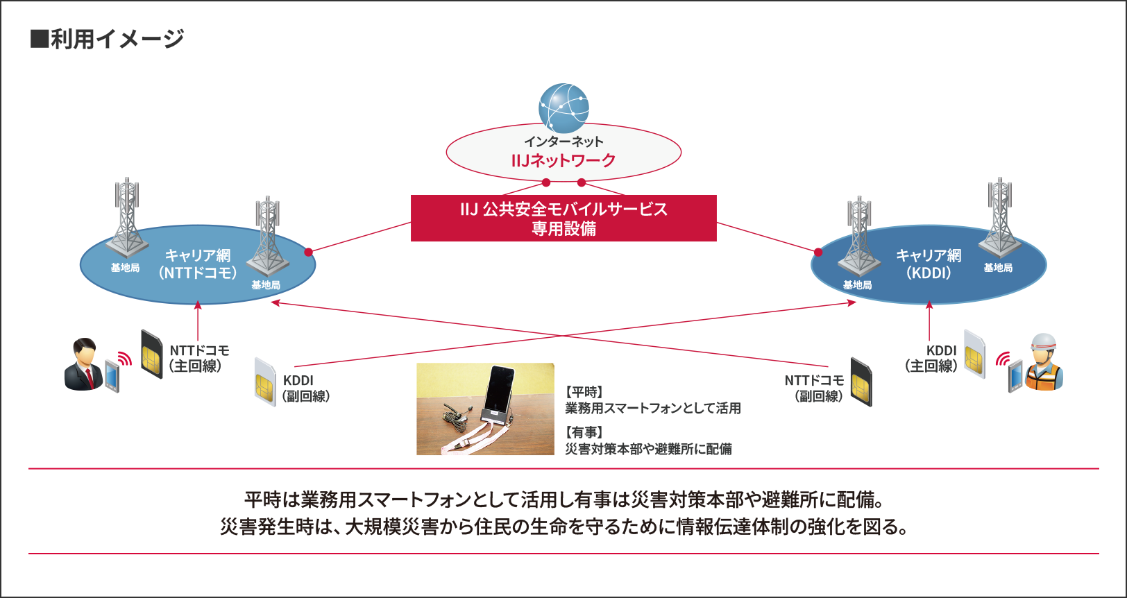 長生村様の利用イメージ