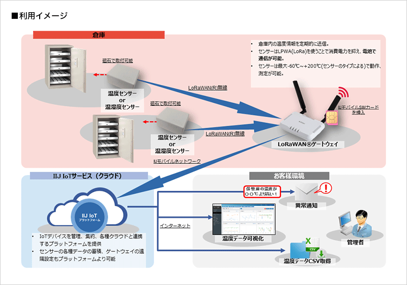 利用イメージ