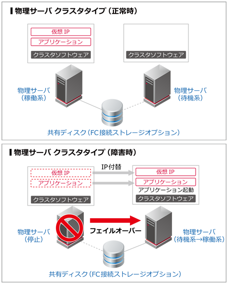 デザインパターン概要図