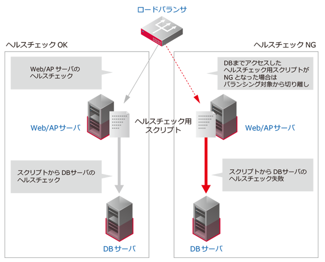 デザインパターン概要図