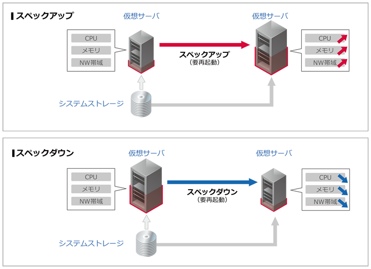 デザインパターン概要図