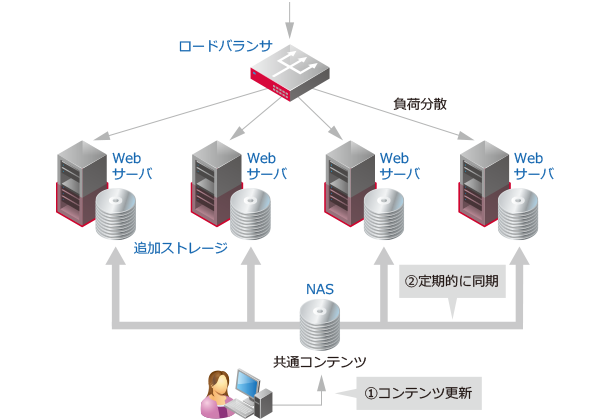 デザインパターン概要図