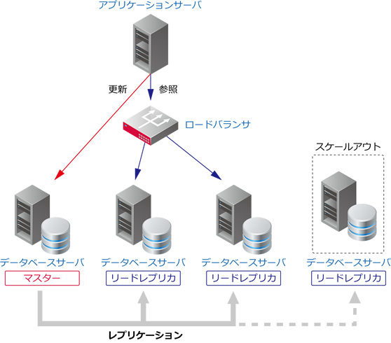 デザインパターン概要図