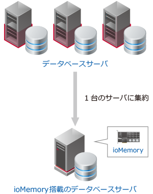 デザインパターン概要図
