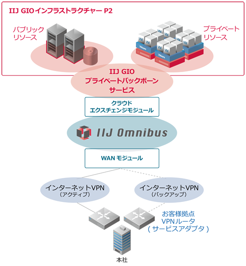 デザインパターン概要図