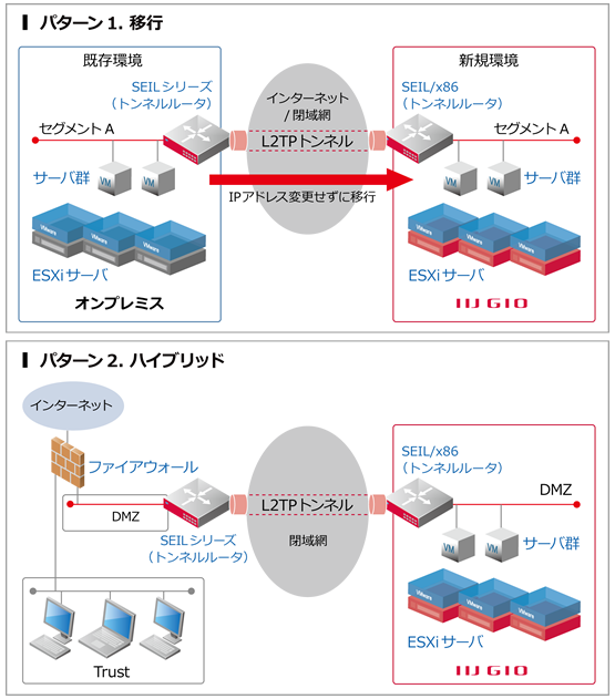 デザインパターン概要図