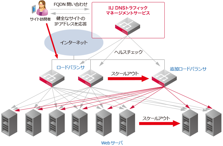 デザインパターン概要図