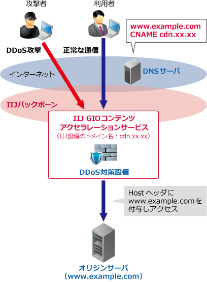 デザインパターン概要図