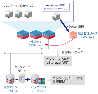 デザインパターン概要図