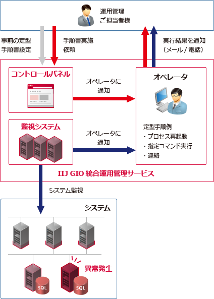 デザインパターン概要図