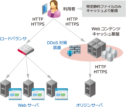 システム概要図