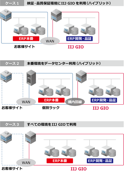 システム概要図