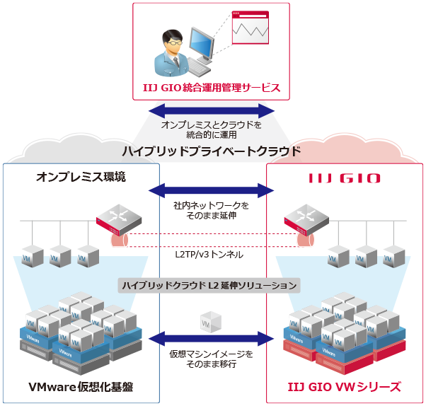 アーキテクチャ概要図