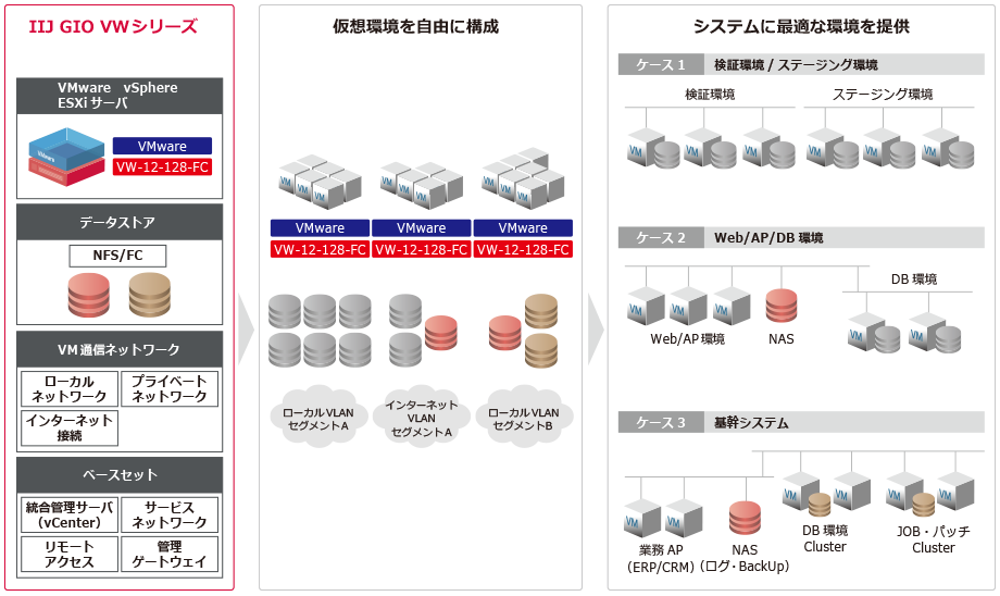 システム概要図