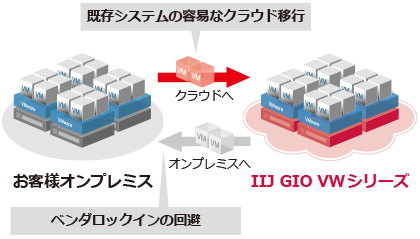 システム概要図
