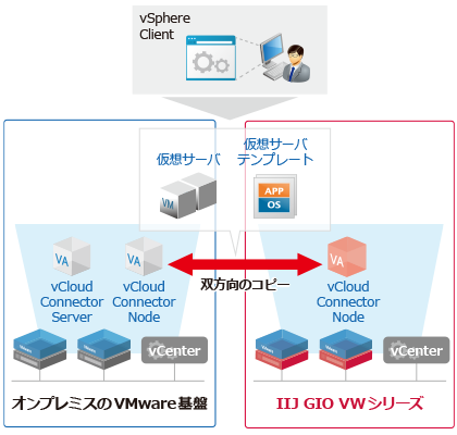 システム概要図