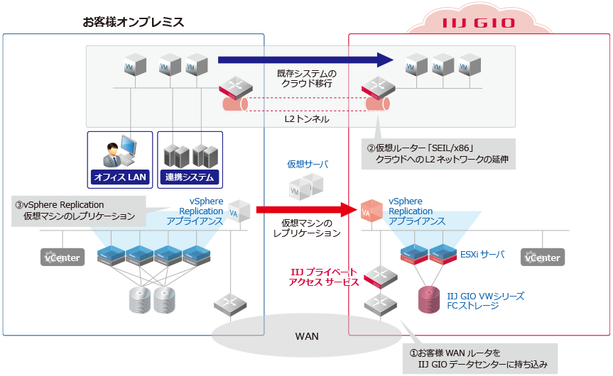 構成サンプル図