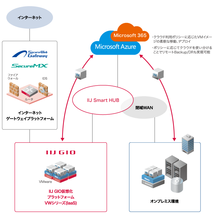 ソリューションイメージ図