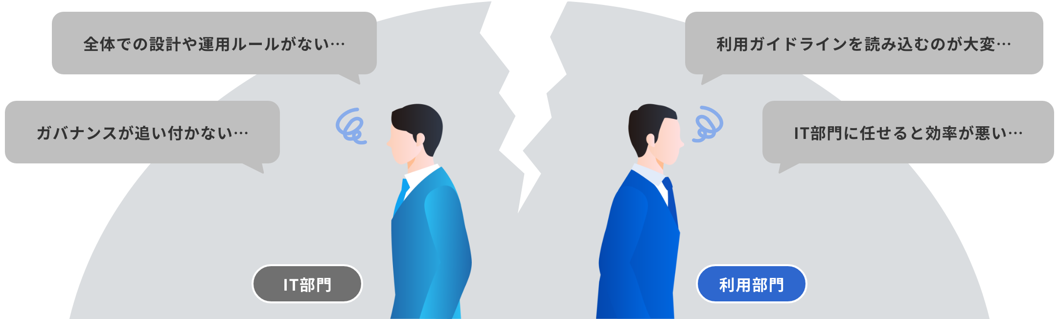 IT部門 全体での設計や運用ルールがない… ガバナンスが追い付かない…。利用部門 利用ガイドラインを読み込むのが大変… IT部門に任せると効率が悪い…。