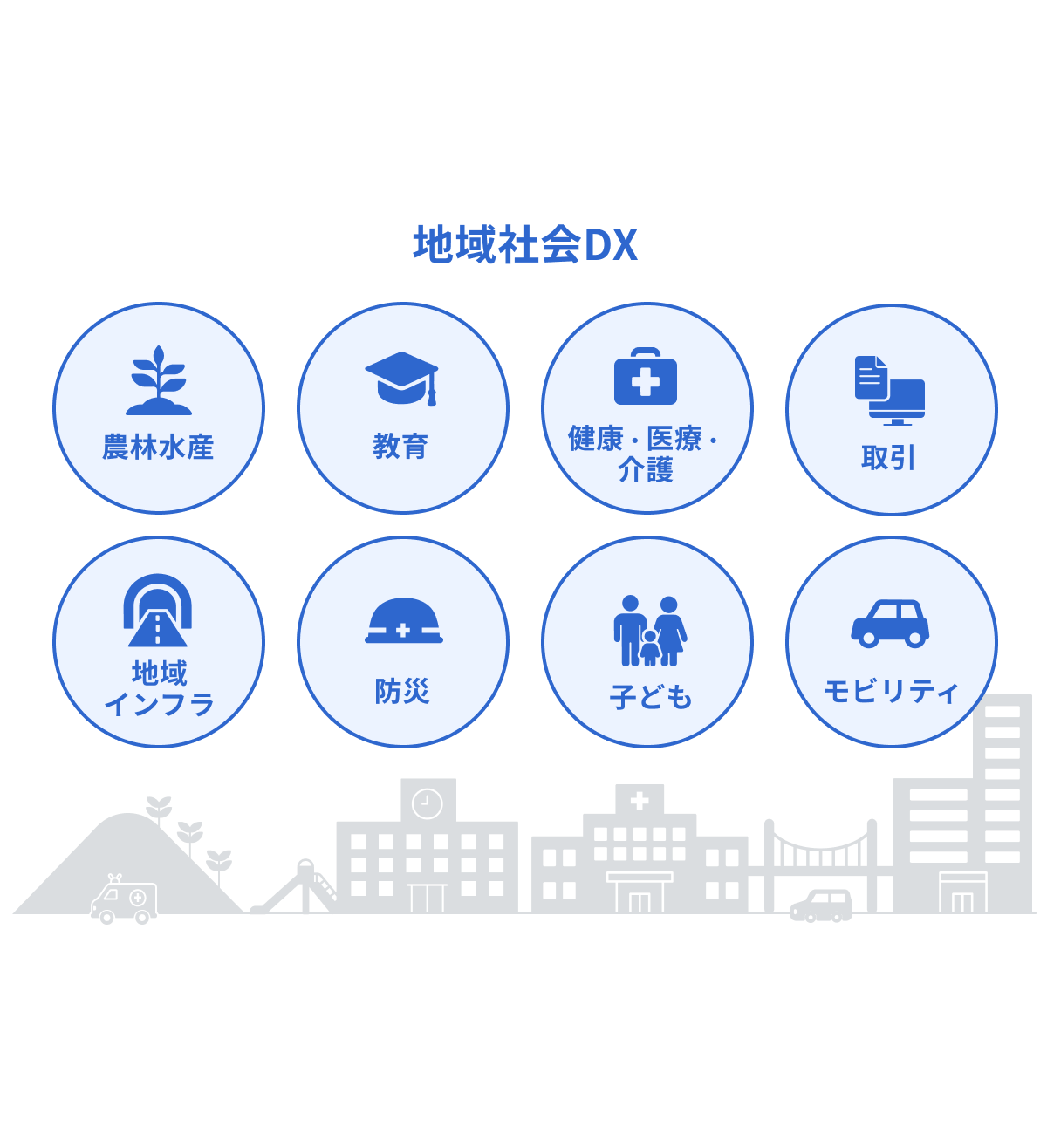 地域社会DXのイメージ図