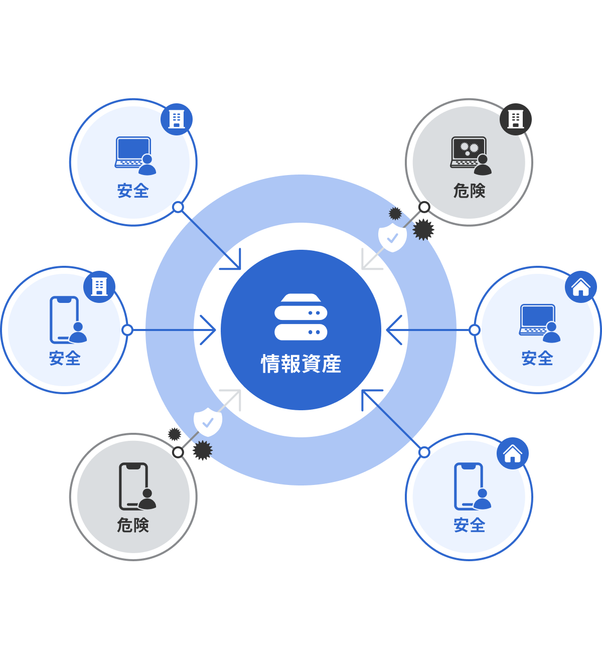 ゼロトラストのイメージ図