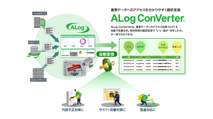 Iijパートナーソリューション サーバアクセスログ Alog Converter