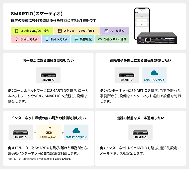 SMARTIO（スマーティオ）概要