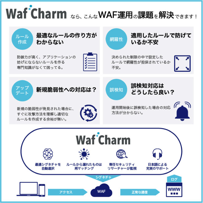 WAF自動運用サービス「WafCharm (ワフチャーム）」概要