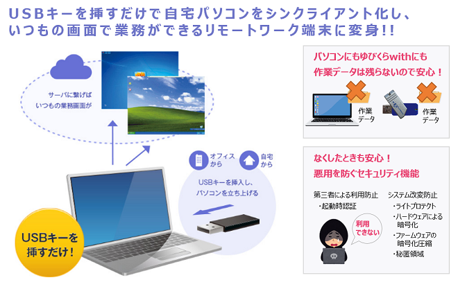 USBシンクライアント「ゆびくら with」