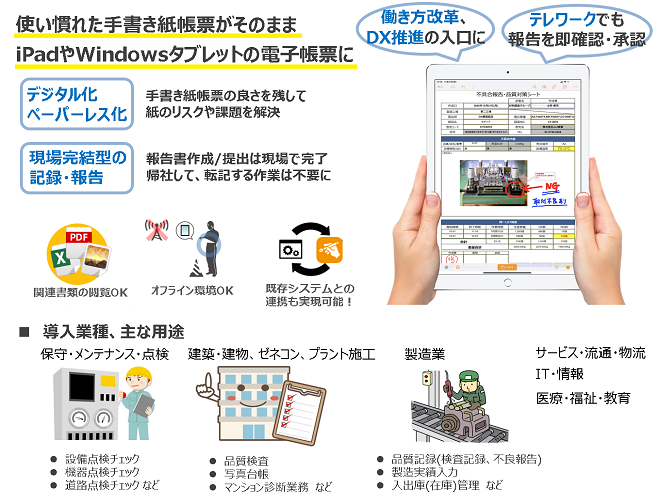 現場の記録・報告をタブレットでDX化　i-Reporter利用イメージ