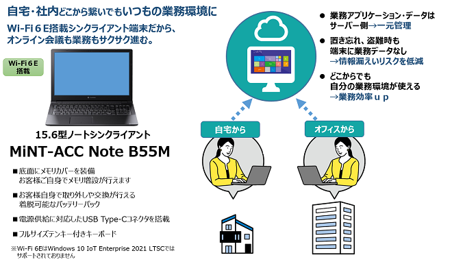 15.6型ノート　MiNT-ACC Note B55M