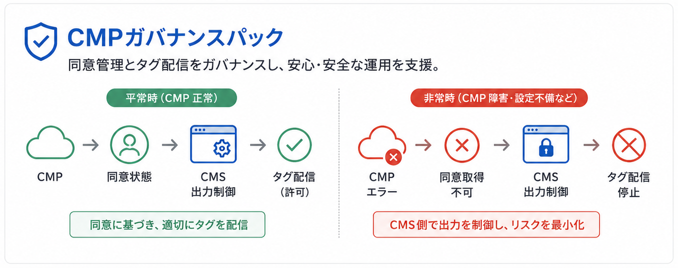 CMPガバナンスパック for Movable Type / PowerCMS