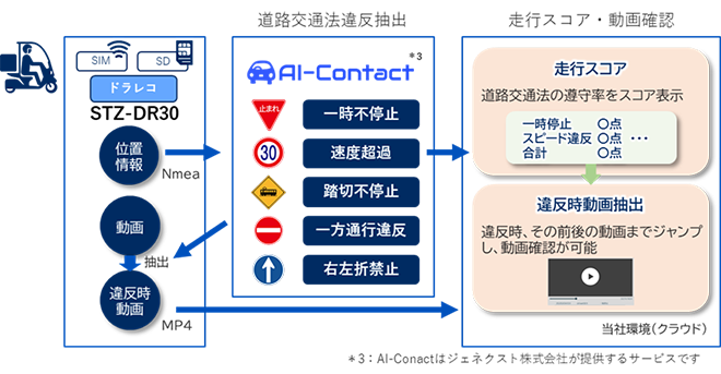 サービスイメージ図