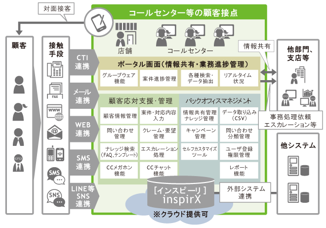 inspirX 5（インスピーリファイブ）概要