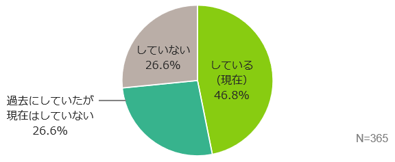 キャリア（中途）採用の実施状況