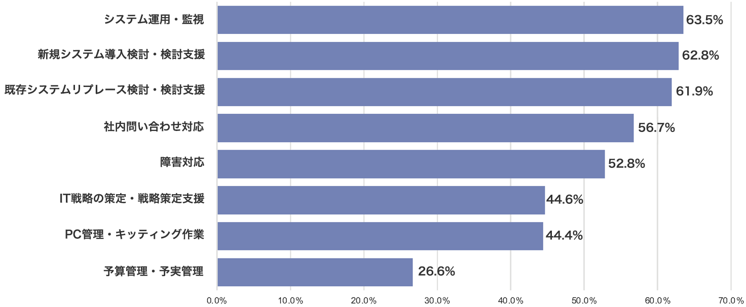 Windows Updateの運用から解放！5分でわかるActive Directoryクラウド化サービス　無料ガイドブック＋詳細版付き IIJディレクトリサービス for Microsoft