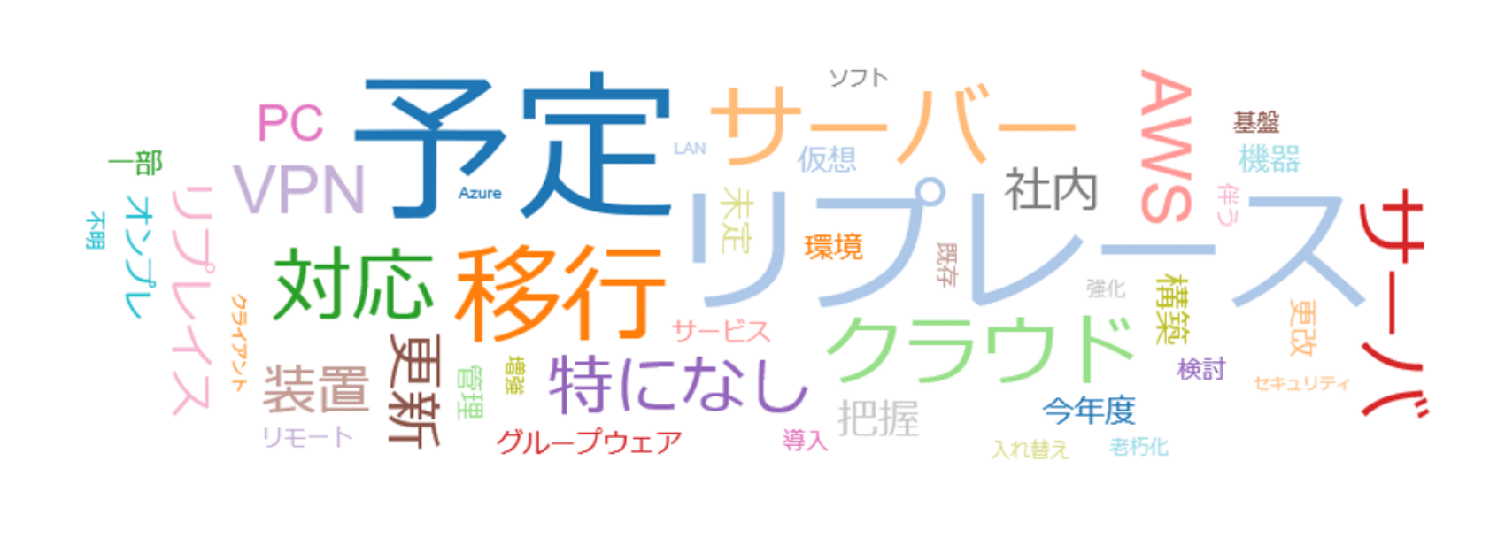 Windows Updateの運用から解放！5分でわかるActive Directoryクラウド化サービス　無料ガイドブック＋詳細版付き IIJディレクトリサービス for Microsoft